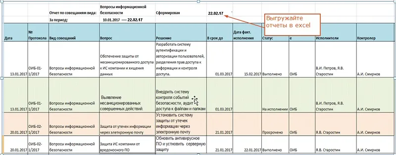 Выгрузка отчёта по совещанию