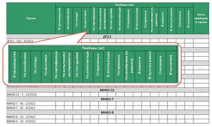 Отчеты, производство