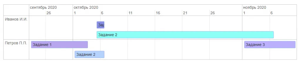 группировка по сотрудникам.png