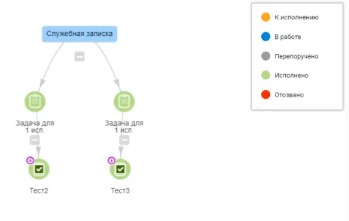 Дерево исполнения.png Дерево исполнения.png