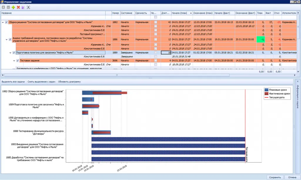 Управление задачами в проекте