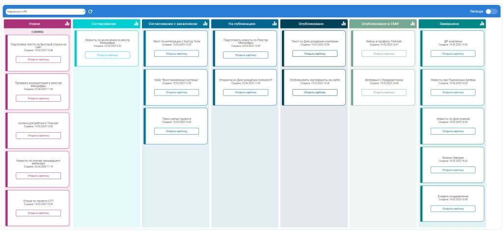 Канбан Маркетинг.webp